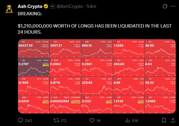 Crypto Liquidation Tweet 1