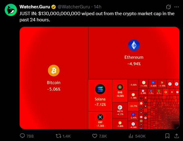 Crypto Liquidation Tweet 3